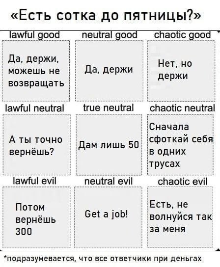 «Есть сотка до пятницы?» good good chaotic Да, держи Нет, но можешь не Да, держи держи возвращать lawful neutral true neutral ‘Cuauana А ты точно себя Дам лишь 50. вернёшь? одних трусах lawful evil ne