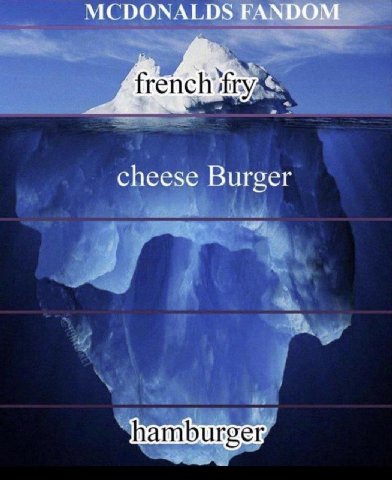 MCDONALDS FANDOM french раку cheese Burger hamburger