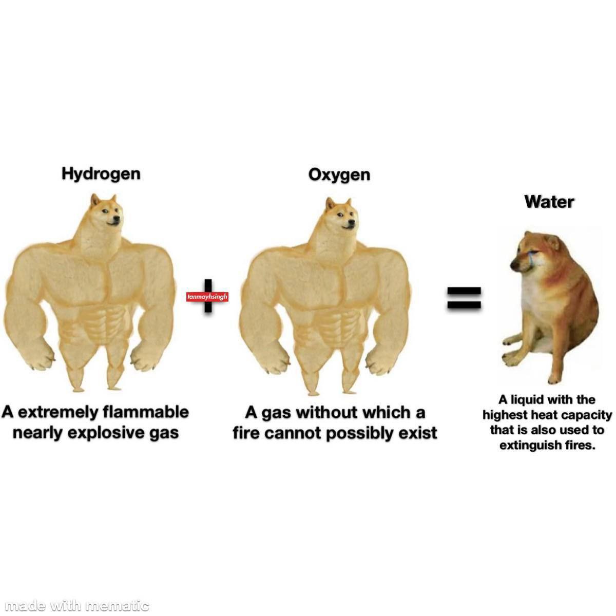 Hydrogen Oxygen A liquid with the A extremely flammable A gas without which a highest heat capacity that is also used to nearly explosive gas fire cannot possibly exist extinguish fires.