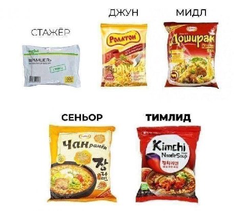 ДЖУН мидл a СЕНЬОР тимлид 7 Kimchi