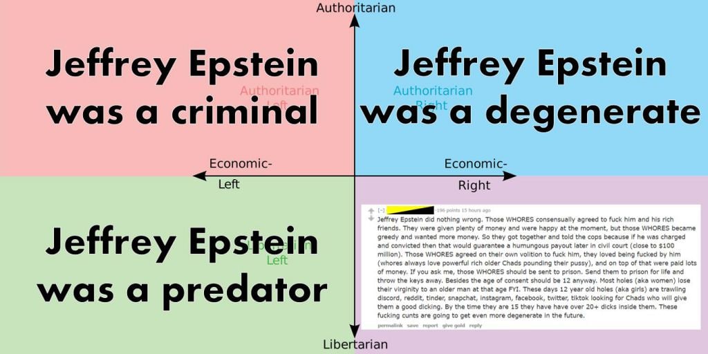 uthoritarian Jeffrey Epstein Jeffrey Epstein was а criminal was'a degenerate Economic- Economic- Left Right Jeffrey Epstein was a predator Libertarian