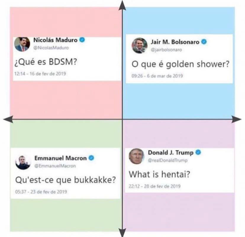a Nicolas Maduro Jair Bolsonaro BDSM? que golden shower? Donald Trump Emmanuel Масгоп hat is hentai? Qu'est-ce que bukkakke?
