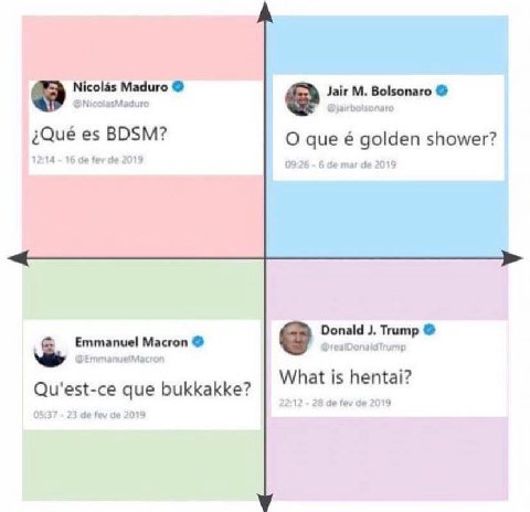 a Nicolas Maduro Jair Bolsonaro BDSM? que golden shower? Donald Trump Emmanuel Масгоп hat is hentai? Qu'est-ce que bukkakke?