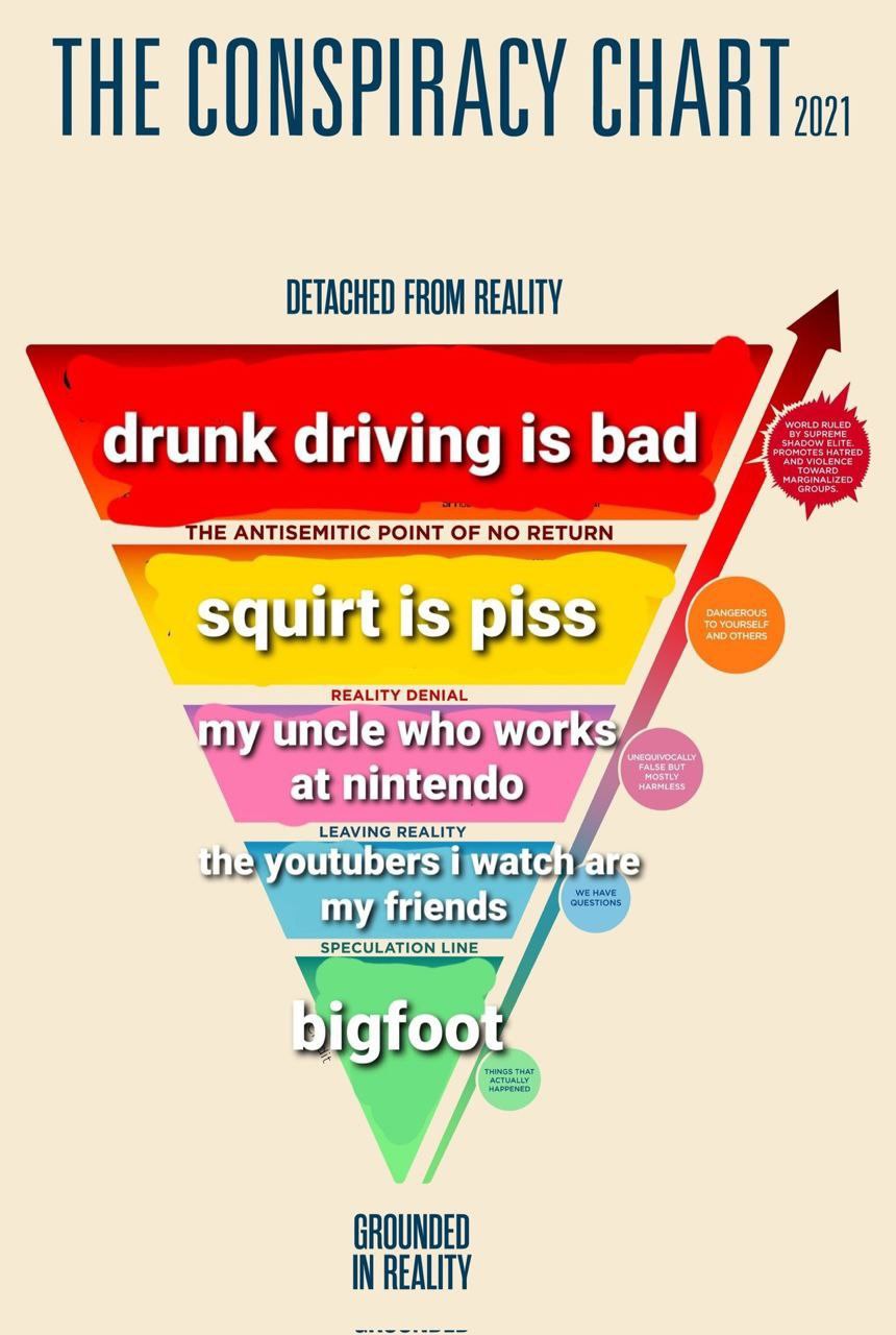 THE CONSPIRACY CHAR Tin DETACHED FROM REALITY drunk driving 1$ bad IZED HE ANTISEMITIC POINT OF NO RETURN ‘TO YOURSELF AND OTHERS REALITY Viele Wee LEAVING REALITY ihe arc my) SPECULATION LINE IN