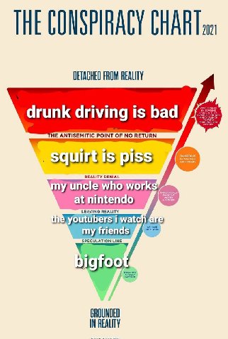 THE CONSPIRACY CHAR Tin DETACHED FROM REALITY drunk driving 1$ bad IZED HE ANTISEMITIC POINT OF NO RETURN ‘TO YOURSELF AND OTHERS REALITY Viele Wee LEAVING REALITY ihe arc my) SPECULATION LINE IN