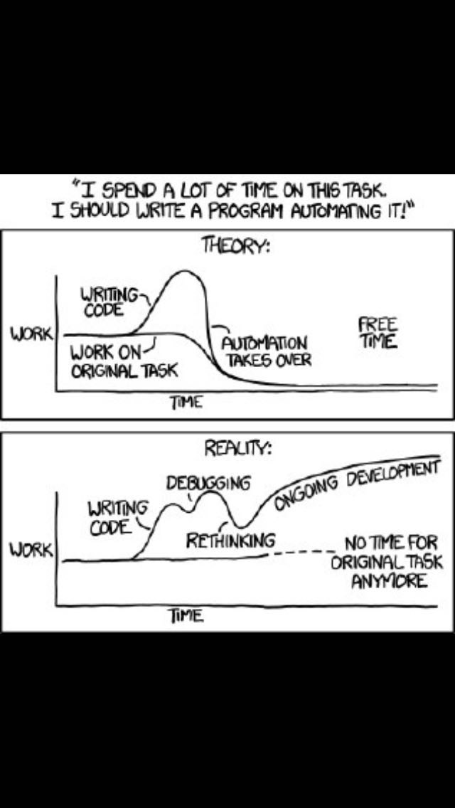 SPEND А LOT OF TIME ON THIS TASK. SHOULD WRITE A PROGRAM AUTOMATING THEORY: WRITIN WOR) ORIGINAL OVER TME REALTY: DEBUGGING WRITING ORIGINAL TASK ANYMIORE