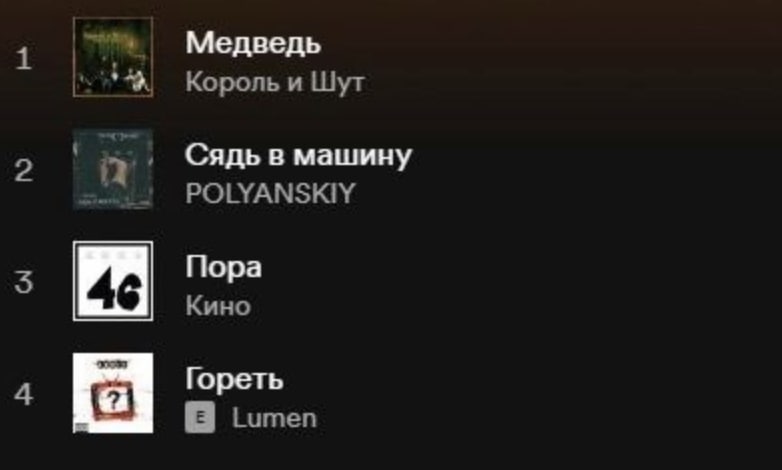 Медведь ‘4 Король и Шут Сядь в машину 2 POLYANSKIY Пора Кино Гореть Lumen