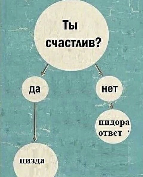 Ты счастлив? пидора ответ пизда