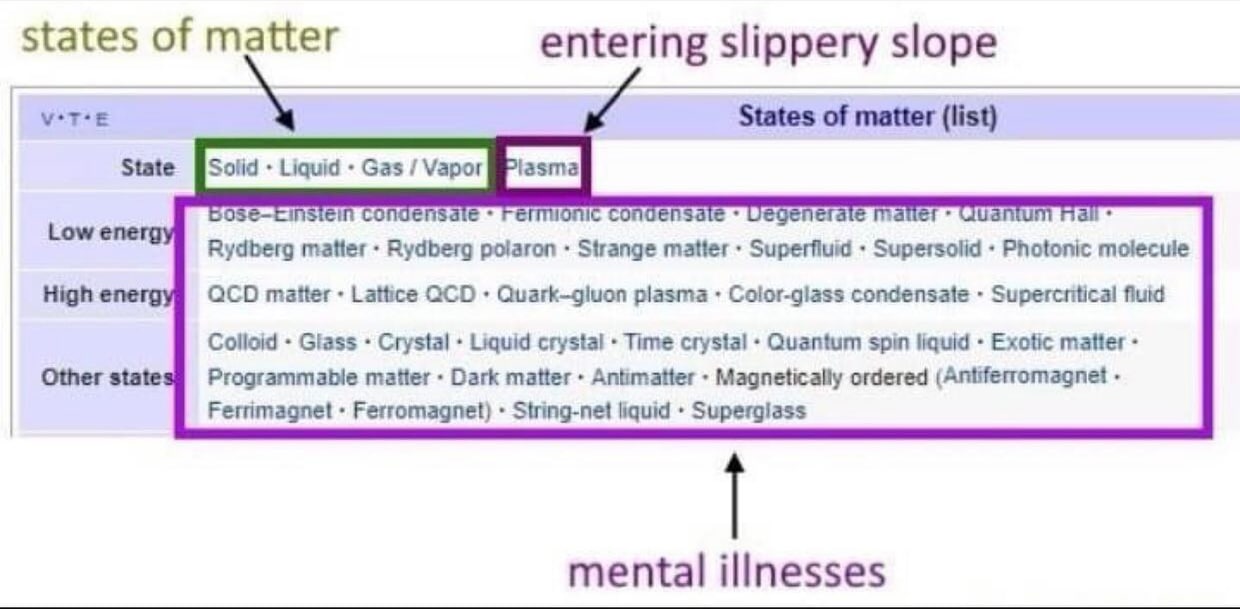 states of matter entering slippery slope States of matter (list) State onde Low ene! matter Strange matter Photonic molecule High QCD matter Lattice QCD plasma Color-glass condensate Supercritical flu