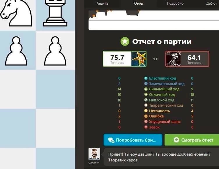 Анализ Отчет Подробно Дебют отчет о партии 75.7 A 641 Точность 14 32 тельный ход 14 Сильнейший ход 9 10 отличный ход 10 10 Неплохой ход 11 1 в Теоретический ход 0 Неточность 4 2 Ошибка 5 1 Упущенный ш