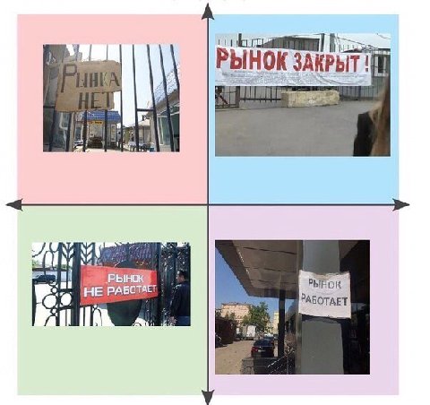I АБО