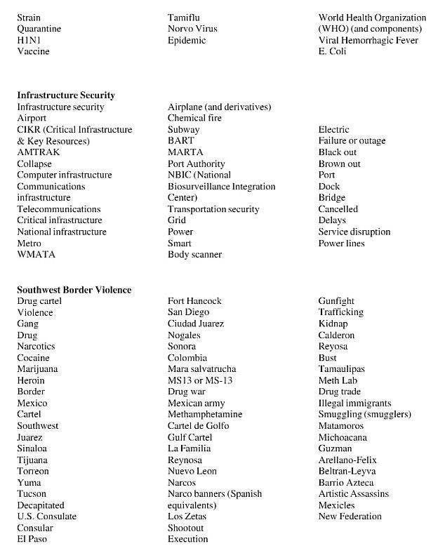 Strain Tamiflu World Health Organization Quarantine Norvo Virus (WHO) (and components) HIN] Epidemic Viral Hemorrhagic Fever Vaccine Coli Infrastructure Security Infrastructure security Airplane (and 