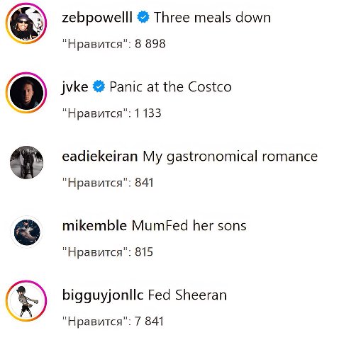 zebpowelll Three meals down 8 898 jvke Panic at the Costco "Нравится": 1 133 eadiekeiran gastronomical romance "Нравится": 841 mikemble MumFed her sons 815 bigguyjonllc Fed Sheeran "Нравится": 7 841