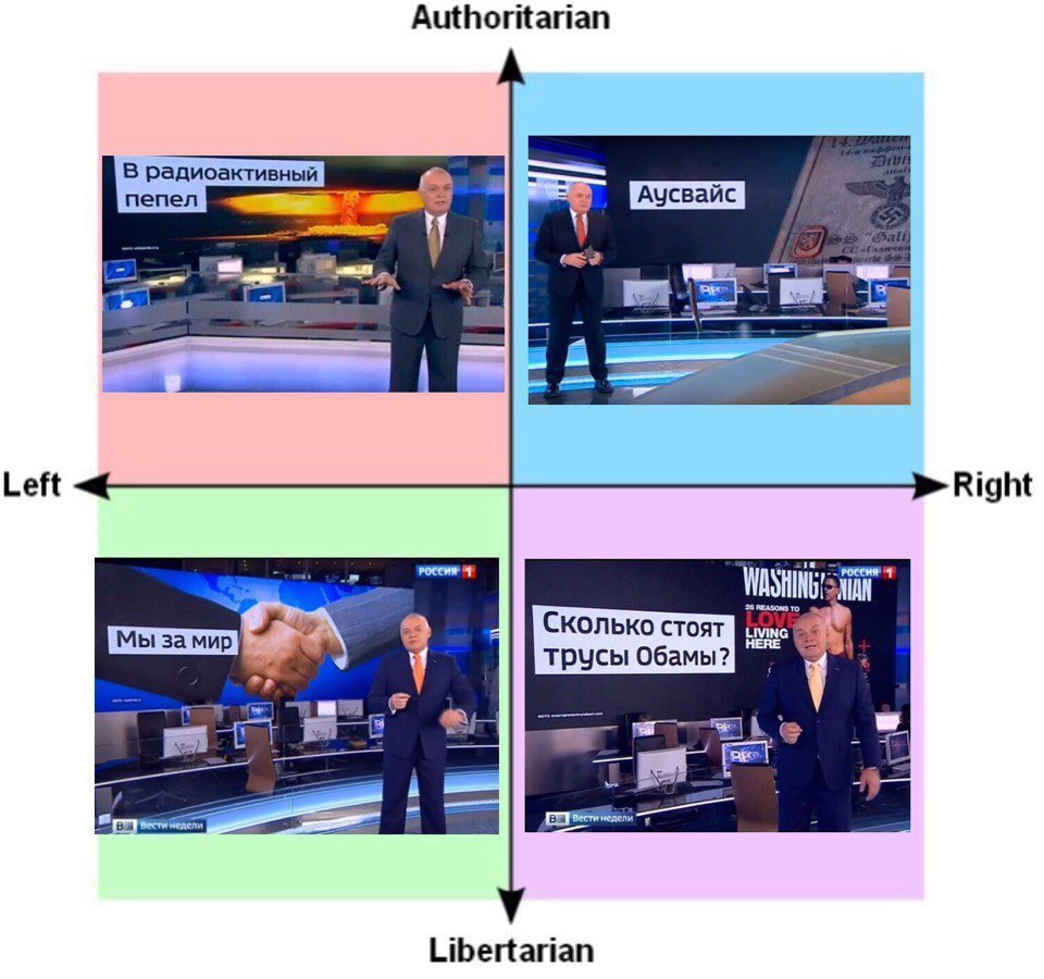 Authoritarian В радиоактивный пепел 3 Left Right Сколько стоят 7 трусы обамы? a Libertarian