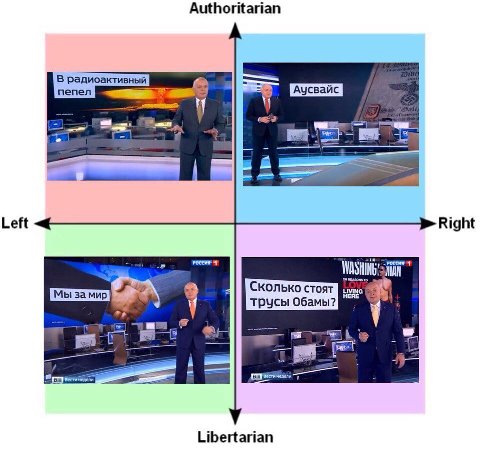 Authoritarian В радиоактивный пепел 3 Left Right Сколько стоят 7 трусы обамы? a Libertarian
