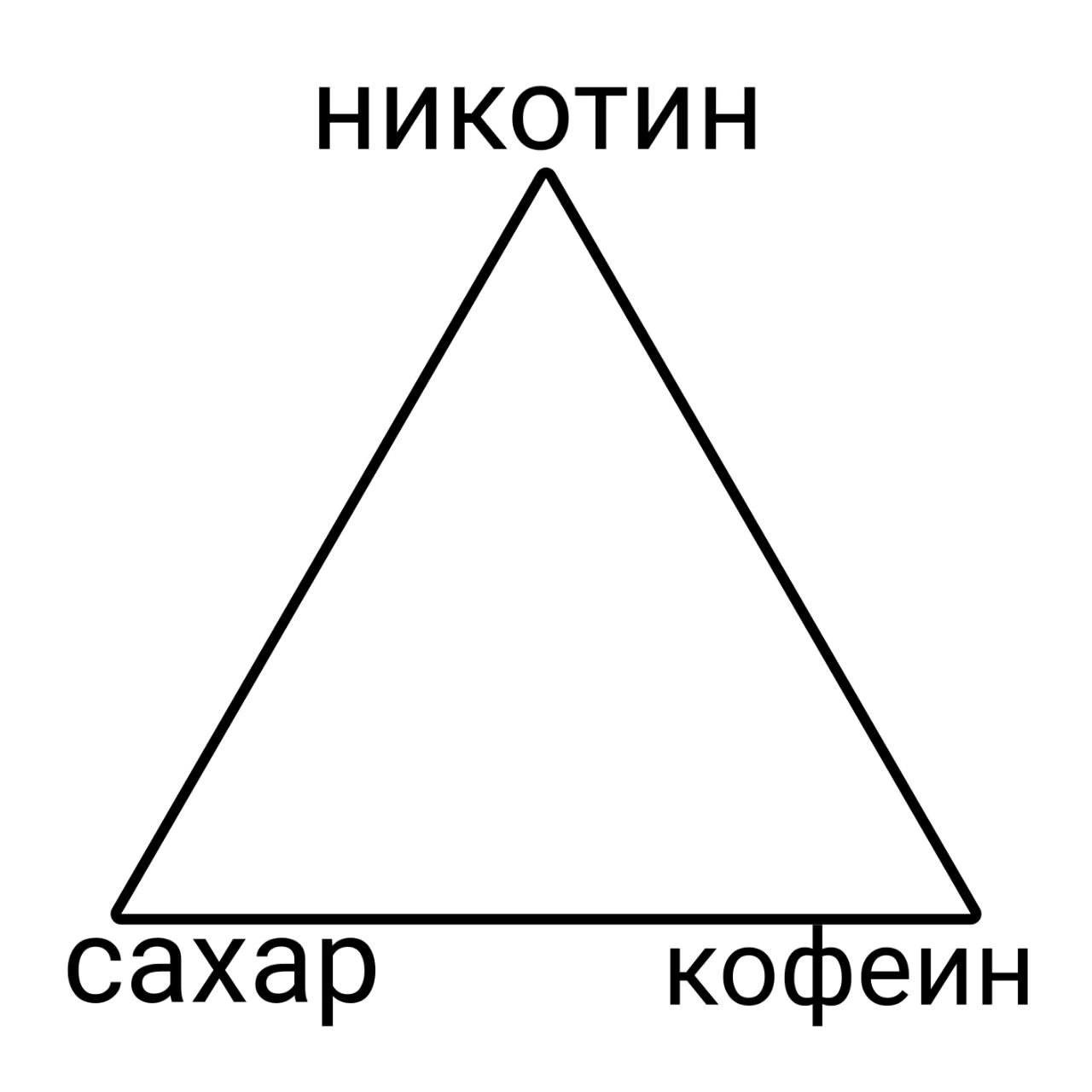 НИКОТИН кофеин сахар