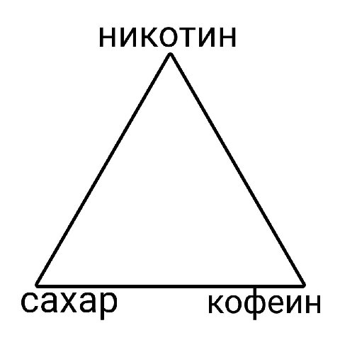 НИКОТИН кофеин сахар