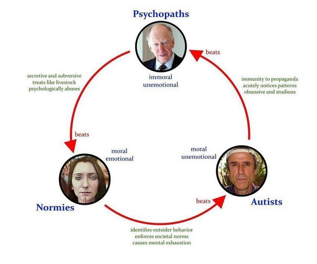 beats secretive and subversive immoral treats like livestock immunity to propaganda unemotional acutely notices patterns psychologically abuses obsessive and studious beats moral moral unemotional emo