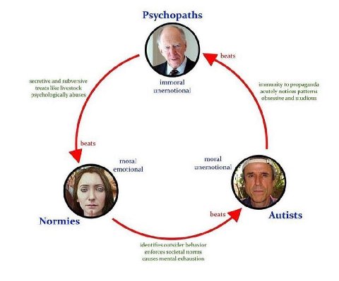 beats secretive and subversive immoral treats like livestock immunity to propaganda unemotional acutely notices patterns psychologically abuses obsessive and studious beats moral moral unemotional emo