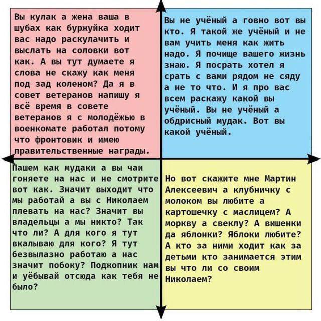 Вы кулак а жена ваша в Вы не учёный а говно вот вы шубах как буржуйка ходит кто. Я такой же учёный и не вас надо раскулачить и выслать на соловки вот вам учить меня как жить надо. Я почище вашего жизн