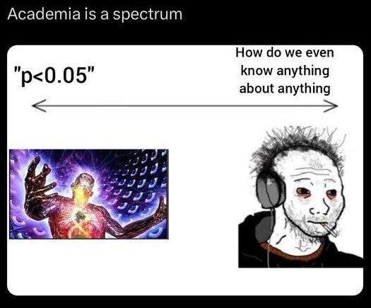Academia is a spectrum How we even know anything about anything