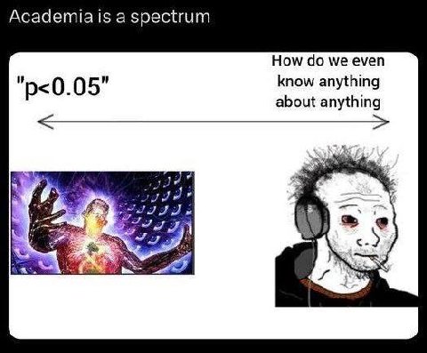 Academia is a spectrum How we even know anything about anything
