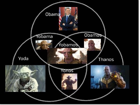 и 4 обата obamo Yoda Thanos