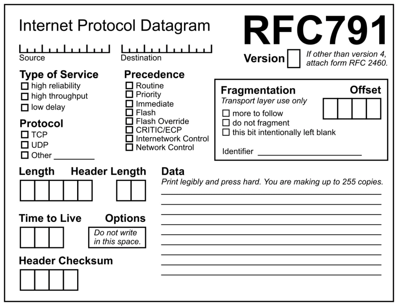 Internet Protocol Datagram 191 Зоигсе Destination Version и Type of Service Precedence high reliability О Routine throughput Priority Fragmentation Offset Immediate ransport layer use only delay A Fla
