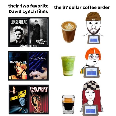their two favorite the $7 dollar coffee order David Lynch films ERASERHEAD EJEPHANT ‘HE @thefilmmemes MAN С a у 3 FIRE WALK WITH TWIN PEAK 10 HIG