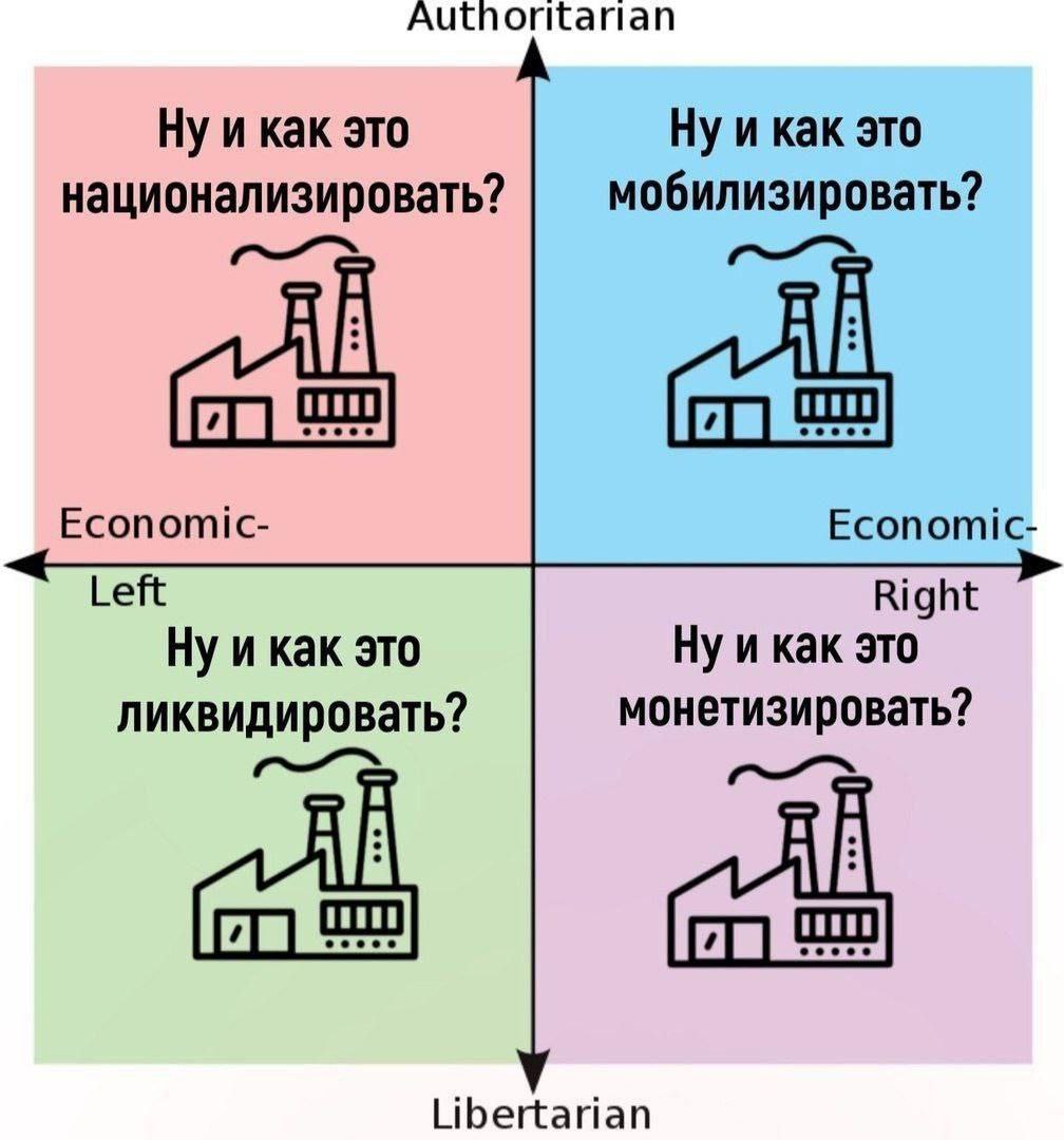 Ну и как это Ну и как это национализировать? мобилизировать? Economic- Economic- Left Right и как это Ну и как это монетизировать? ликвидировать? Libertarian