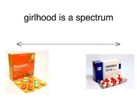 girlhood is a spectrum ЛИРИКА