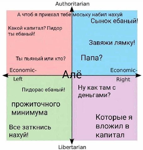 Authoritarian А чтоб я приехал тебе|моську набил нахуй Сынок ебаный! Какой капитал? Пидор ты ебаный! Завяжи лямку! Ты пьяный или кто? Папа? Economic- Economic- Left Right Ну как там с Пидорас ебаный! 