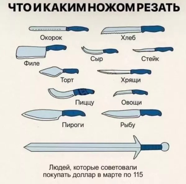 ЧТОИКАКИМНОЖОМРЕЗАТЬ Окорок Хлеб Сыр Стейк Филе Торт Хрящи Пиццу Овощи Пироги Рыбу Людей, которые советовали покупать доллар в марте по 115