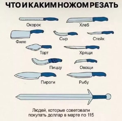 ЧТОИКАКИМНОЖОМРЕЗАТЬ Окорок Хлеб Сыр Стейк Филе Торт Хрящи Пиццу Овощи Пироги Рыбу Людей, которые советовали покупать доллар в марте по 115