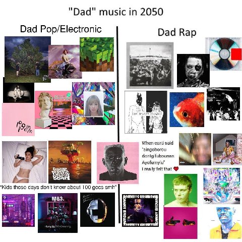 "Dad" music 2050 Dad Pop/Electronic Dad Rap “i 2 2 a When said 7 ‘атдоБогои у dontgifubounan i really felt that ‘Kids these days don’t know about 100 gecs smh” 2 5 3