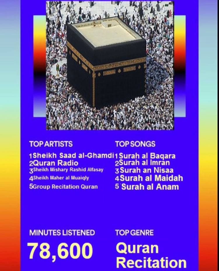 У 4 4,“ к ТОР ARTISTS ТОР SONGS 1Sheikh Saad al-Ghamdi1Surah а! Вадага 2Quran Radio 2Surah Imran Mishary Rashid Alfasay an Nisaa QShetkh Maher 4Surah Maidah 5Group Recitation Quran 5 Surah Anam MINUTE