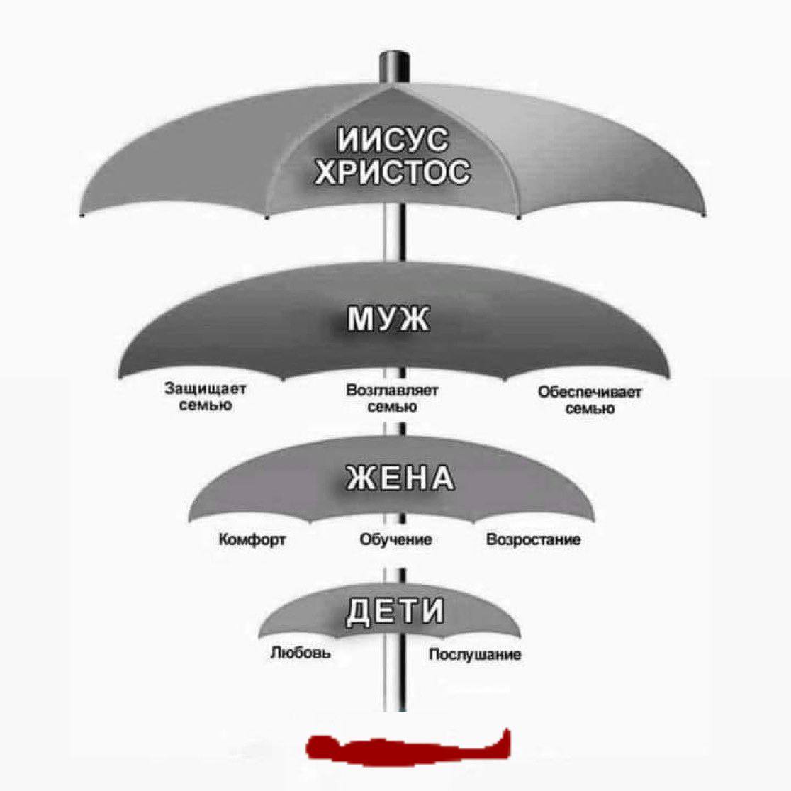 МУЖ Комфорт Возростание Любовь Послушание