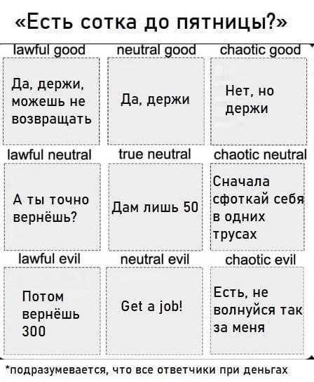 «Есть сотка до пятницы?» good good chaotic good Да, держи Нет, но можешь не Да, держи держи возвращать lawful neutral true neutral А ты точно себя Дам лишь 50 вернёшь? 'в одних трусах lawful evil neut