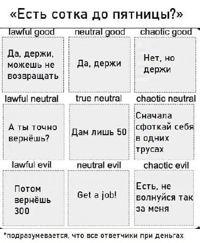 «Есть сотка до пятницы?» good good chaotic good Да, держи Нет, но можешь не Да, держи держи возвращать lawful neutral true neutral А ты точно себя Дам лишь 50 вернёшь? 'в одних трусах lawful evil neut