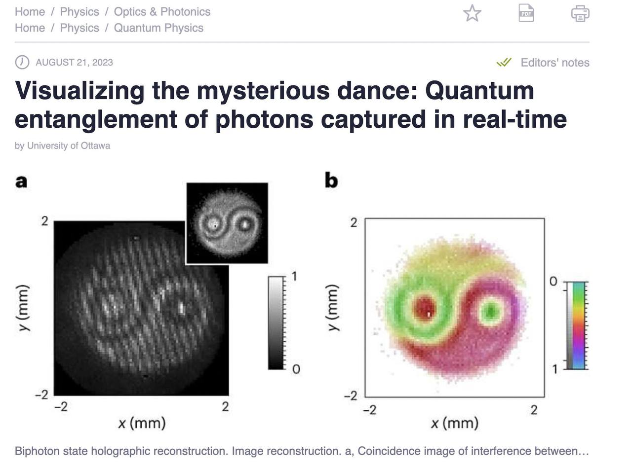 Visualizing the mysterious dance: Quantum entanglement of photons captured in real-time a о 0 1 -2 -2 2 -2 2 Biphoton state holographic reconstruction. Image reconstruction. a, Coincidence image of in