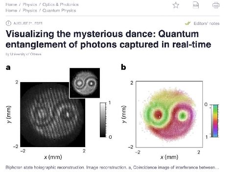 Visualizing the mysterious dance: Quantum entanglement of photons captured in real-time a о 0 1 -2 -2 2 -2 2 Biphoton state holographic reconstruction. Image reconstruction. a, Coincidence image of in