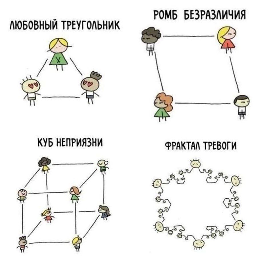 РОМБ БЕЗРАЗЛИЧИЯ ЛЮБОВНЫЙ ТРЕУГОЛЬНИК КУБ НЕПРИЯЗНИ ФРАКТАЛ ТРЕВОГИ 2