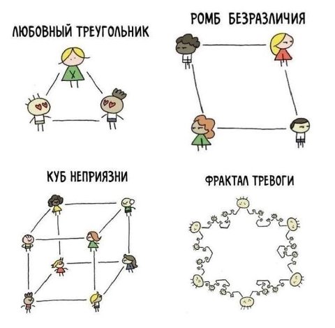 РОМБ БЕЗРАЗЛИЧИЯ ЛЮБОВНЫЙ ТРЕУГОЛЬНИК КУБ НЕПРИЯЗНИ ФРАКТАЛ ТРЕВОГИ 2