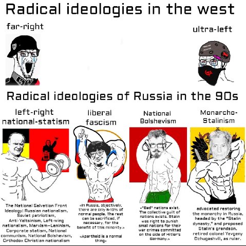 ultra-left Radical ideologies of Russia in the 905 left-right liberal National Monarcho- national-statism fascism Bolshevism Stalinism Я 4) и 4 3 4 A К, nations exist. advocated restoring atriotism у 