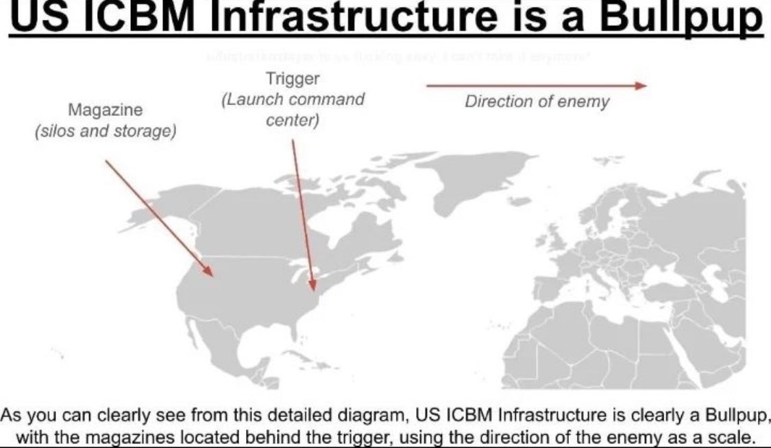ICBM Infrastructure 1$ a Bullpu Trigger (Launch command Direction of enemy Magazine center) (silos and storage) As you can Clearly see from this detailed diagram, ICBM Infrastructure is clearly a Bull