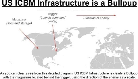 ICBM Infrastructure 1$ a Bullpu Trigger (Launch command Direction of enemy Magazine center) (silos and storage) As you can Clearly see from this detailed diagram, ICBM Infrastructure is clearly a Bull