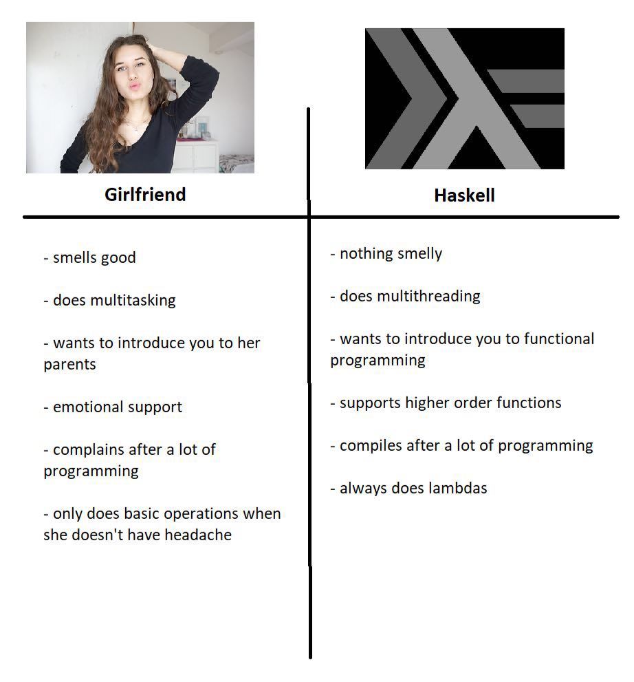 Girlfriend Haskell smells good nothing smelly does multitasking does multithreading wants to introduce you to her wants to introduce you to functional parents programming emotional support supports hi