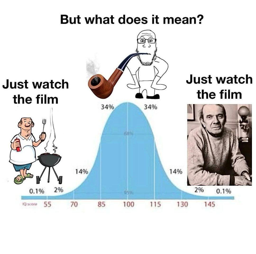 But what does it mean? Just watch Just watch the film the film 34% 34% Я 14% 0.1% 2% 2% 0.1% 25 70 85 100 115 130 145