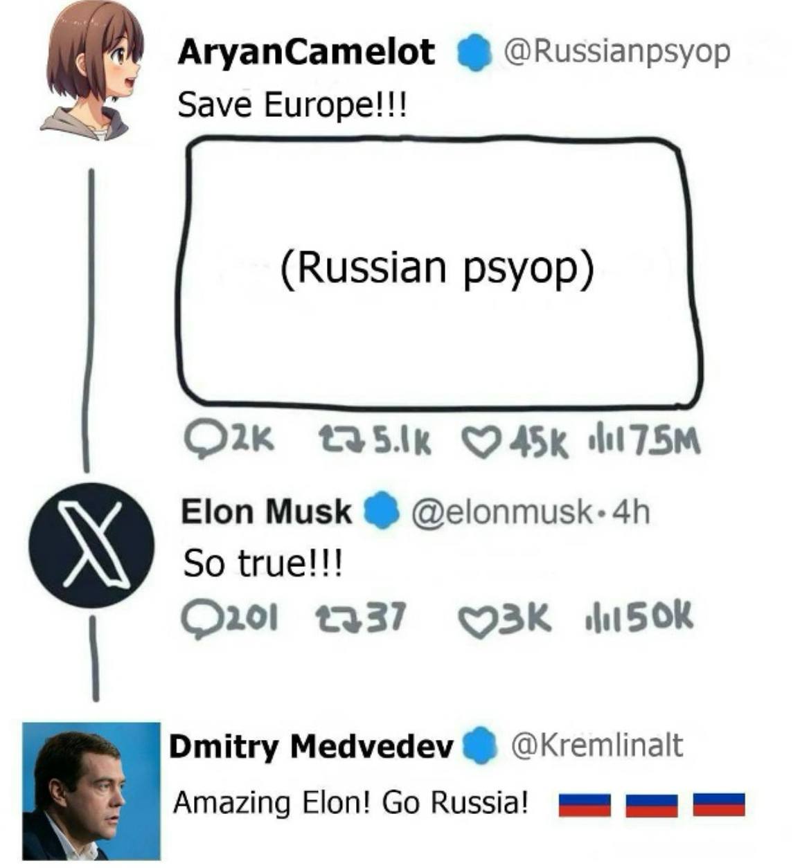 AryanCamelot @Russianpsyop 6 Save Europe!!! (Russian psyop) <245к Elon Musk @elonmusk: So true!!! +337 Dmitry Medvedev @Kremlinalt Amazing Elon! Russia!