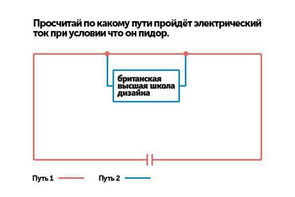 Просчитай по какому пути пройдёт электрический ток при условии что он пидор. высшая школа дизайна Путь1